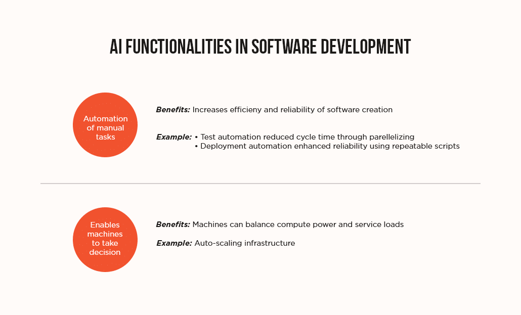 AI software development tools functionalities